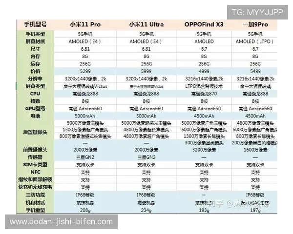 足球app排行避坑指南 泛体育平台对比评测推荐